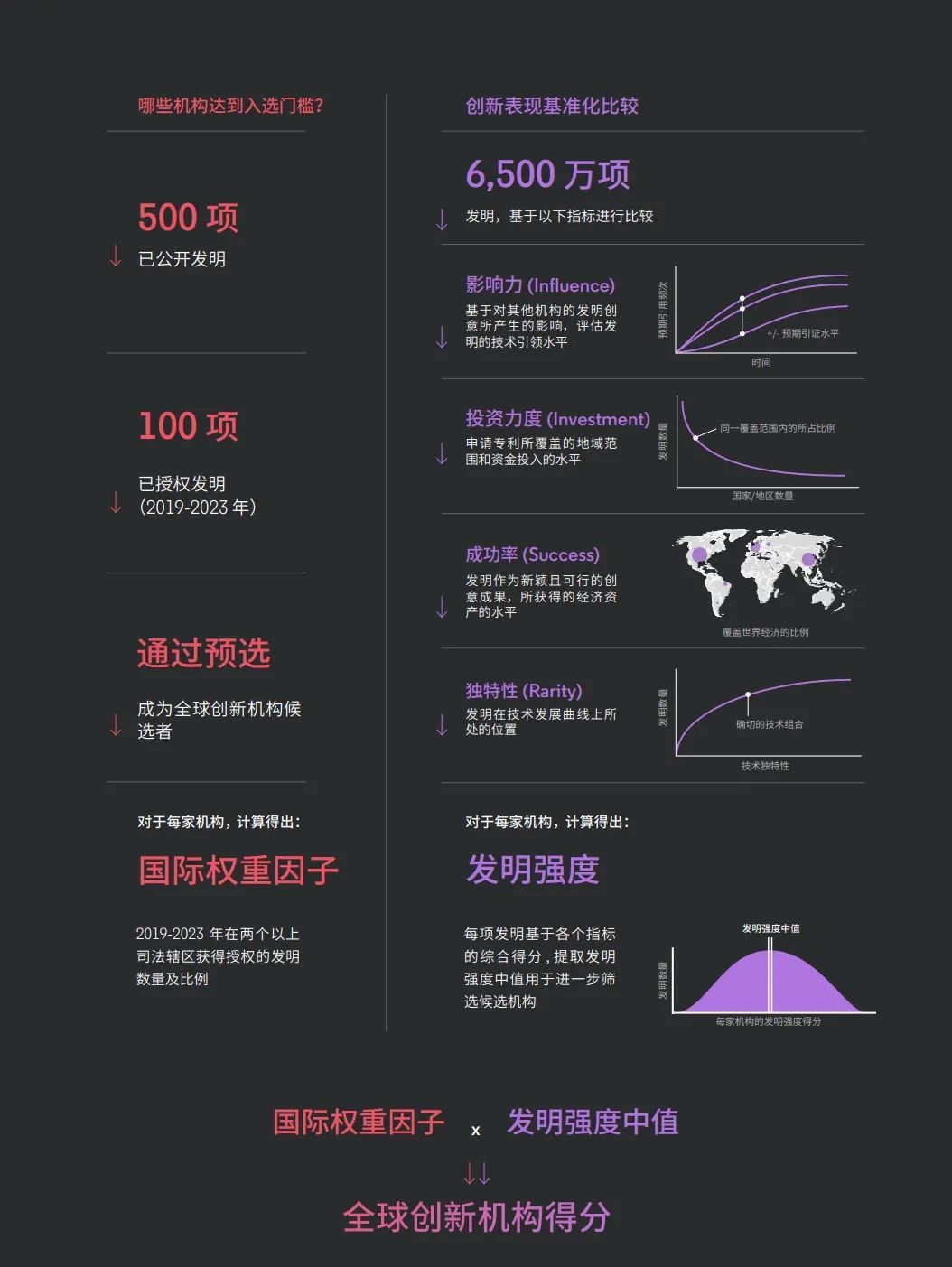 评奖资格.jpg