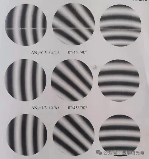 光学加工:局部光圈数ΔN与面形峰谷值PV的关系