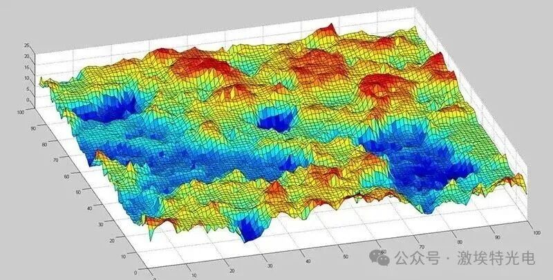 光学元件最大峰谷差